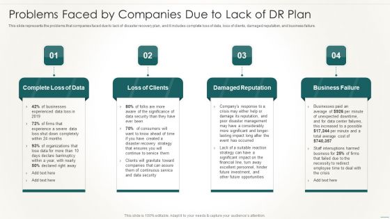 Information Technology Disaster Resilience Plan Problems Faced By Companies Due To Lack Of DR Plan Rules PDF
