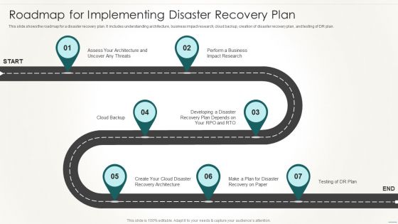 Information Technology Disaster Resilience Plan Roadmap For Implementing Disaster Recovery Plan Topics PDF