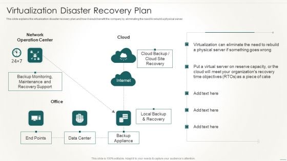 Information Technology Disaster Resilience Plan Virtualization Disaster Recovery Plan Background PDF