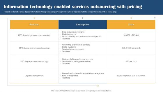 Information Technology Enabled Services Outsourcing With Pricing Elements PDF Information Technology Enabled Services Outsourcing With Pricing Elements PDF