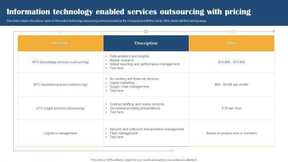 Information Technology Enabled Services Outsourcing With Pricing Elements PDF