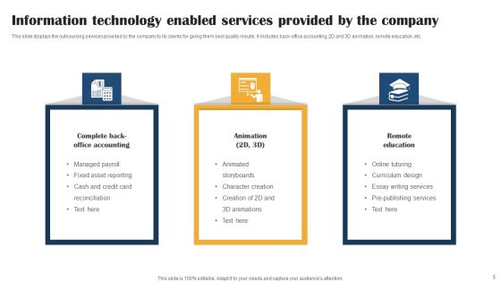 Information Technology Enabled Services Ppt PowerPoint Presentation Complete Deck With Slides Slide05