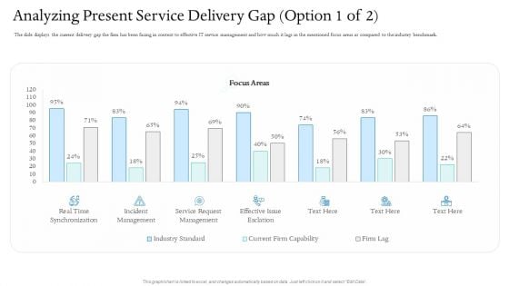 Information Technology Facilities Governance Analyzing Present Service Delivery Gap Management Professional PDF