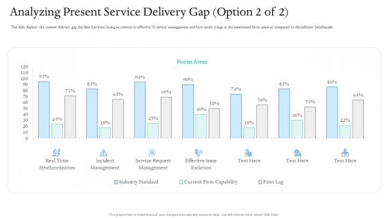 Information Technology Facilities Governance Analyzing Present Service Delivery Gap Service Structure PDF