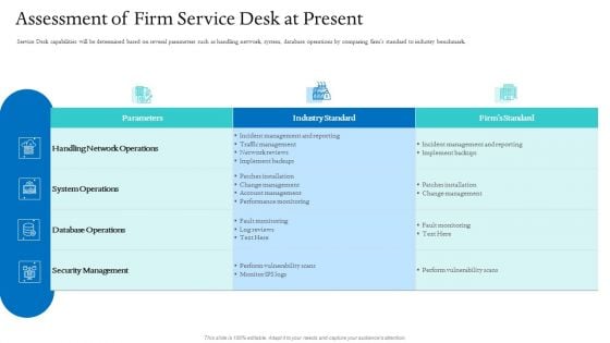 Information Technology Facilities Governance Assessment Of Firm Service Desk At Present Slides PDF