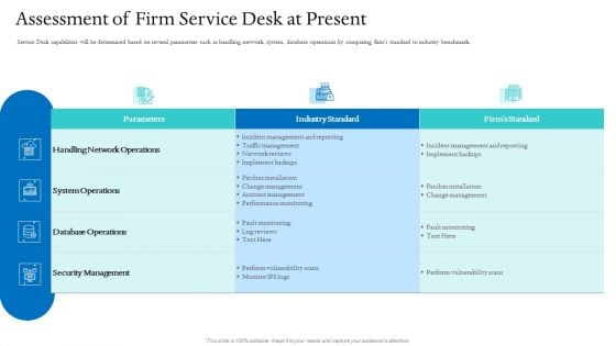 Information Technology Facilities Governance Assessment Of Firm Service Desk At Present Slides PDF Information Technology Facilities Governance Assessment Of Firm Service Desk At Present Slides PDF