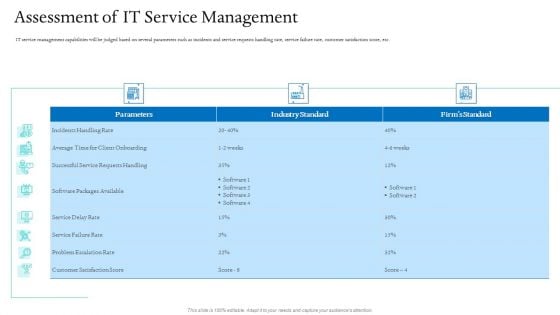 Information Technology Facilities Governance Assessment Of IT Service Management Microsoft PDF