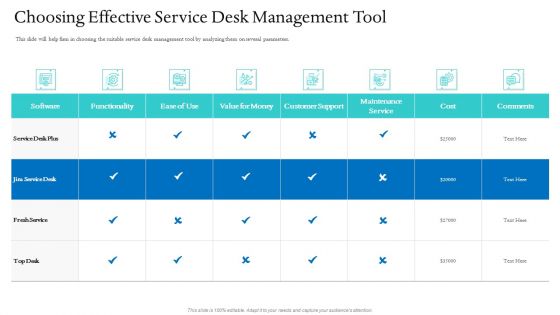 Information Technology Facilities Governance Choosing Effective Service Desk Management Tool Ppt Ideas Icon PDF