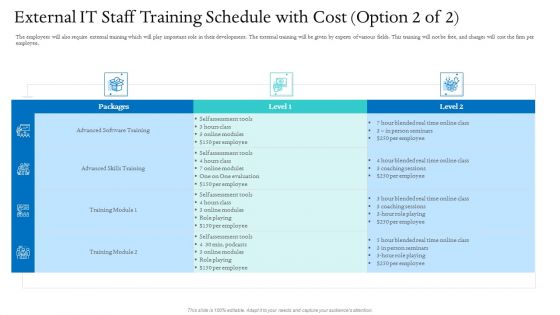 Information Technology Facilities Governance External IT Staff Training Schedule With Cost Skills Training Ppt Summary Inspiration PDF Information Technology Facilities Governance External IT Staff Training Schedule With Cost Skills Training Ppt Summary Inspiration PDF