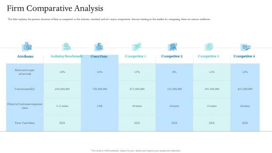 Information Technology Facilities Governance Firm Comparative Analysis Ppt Model Graphic Tips PDF Information Technology Facilities Governance Firm Comparative Analysis Ppt Model Graphic Tips PDF