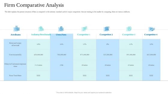 Information Technology Facilities Governance Firm Comparative Analysis Ppt Model Graphic Tips PDF