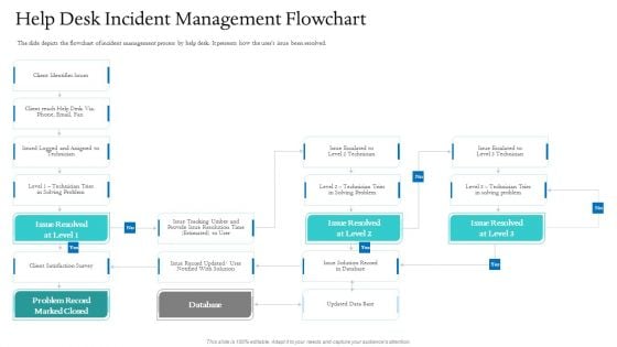 Information Technology Facilities Governance Help Desk Incident Management Flowchart Ppt Professional Samples PDF