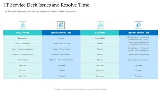 Information Technology Facilities Governance IT Service Desk Issues And Resolve Time Clipart PDF