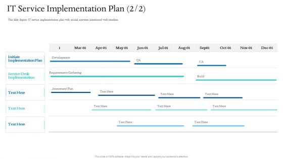 Information Technology Facilities Governance IT Service Implementation Plan Development Diagrams PDF Information Technology Facilities Governance IT Service Implementation Plan Development Diagrams PDF
