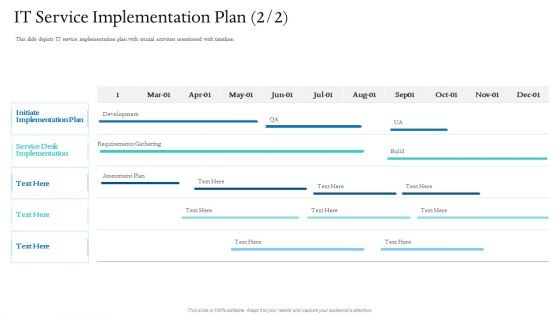 Information Technology Facilities Governance IT Service Implementation Plan Development Diagrams PDF