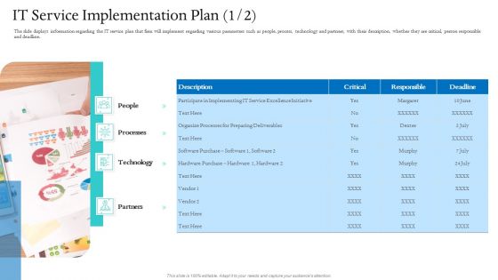 Information Technology Facilities Governance IT Service Implementation Plan Technology Ideas PDF