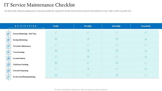 Information Technology Facilities Governance IT Service Maintenance Checklist Ppt Styles Graphics Tutorials PDF