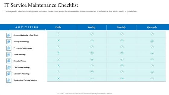 Information Technology Facilities Governance IT Service Maintenance Checklist Ppt Styles Graphics Tutorials PDF