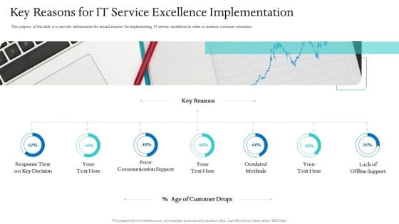 Information Technology Facilities Governance Key Reasons For IT Service Excellence Implementation Elements PDF