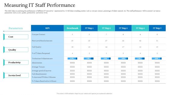 Information Technology Facilities Governance Measuring IT Staff Performance Ppt Infographic Template Graphics Download PDF Information Technology Facilities Governance Measuring IT Staff Performance Ppt Infographic Template Graphics Download PDF