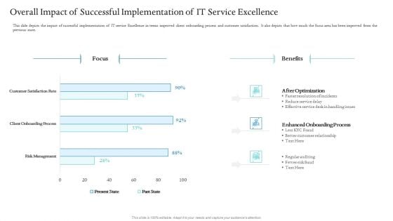 Information Technology Facilities Governance Overall Impact Of Successful Implementation Of IT Service Excellence Elements PDF