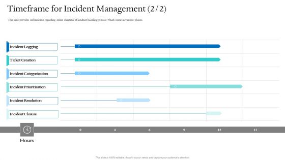 Information Technology Facilities Governance Timeframe For Incident Management Resolution Ppt Layouts Display