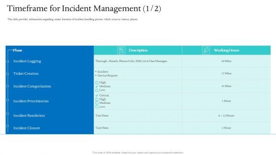 Information Technology Facilities Governance Timeframe For Incident Management Service Themes PDF