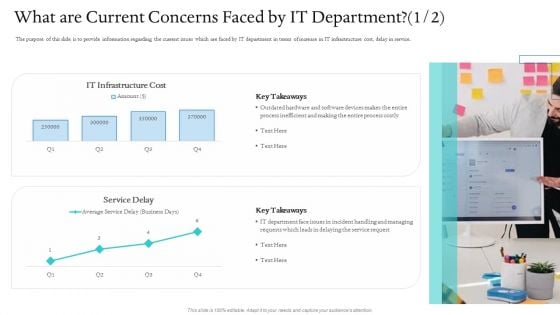 Information Technology Facilities Governance What Are Current Concerns Faced By IT Department Process Costly Diagrams PDF