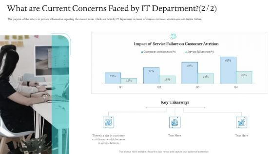 Information Technology Facilities Governance What Are Current Concerns Faced By IT Department Service Failure Ppt Slides Images PDF