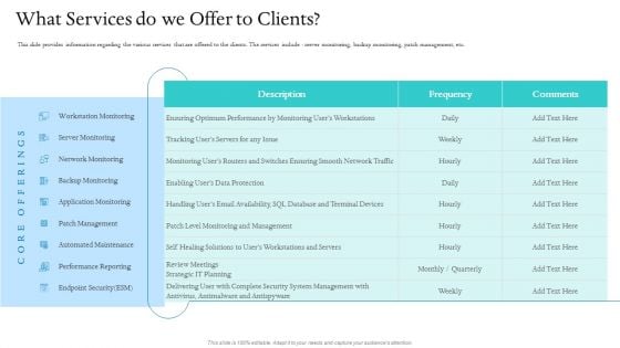 Information Technology Facilities Governance What Services Do We Offer To Clients Ppt Infographics Inspiration PDF Information Technology Facilities Governance What Services Do We Offer To Clients Ppt Infographics Inspiration PDF