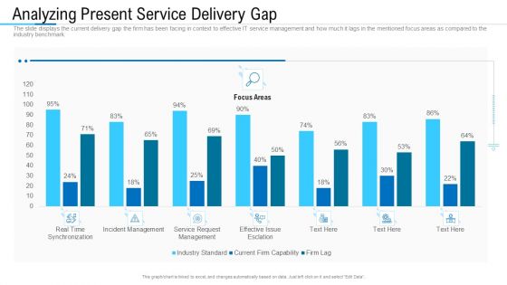 Information Technology Facility Flow Administration Analyzing Present Service Delivery Gap Summary PDF