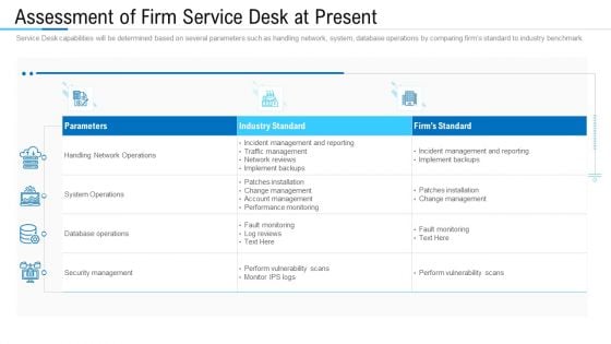 Information Technology Facility Flow Administration Assessment Of Firm Service Desk At Present Brochure PDF