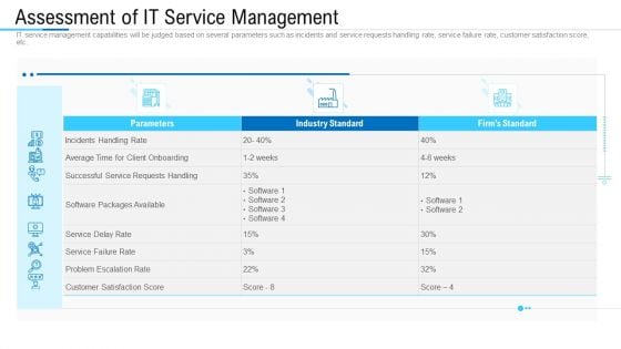 Information Technology Facility Flow Administration Assessment Of IT Service Management Icons PDF