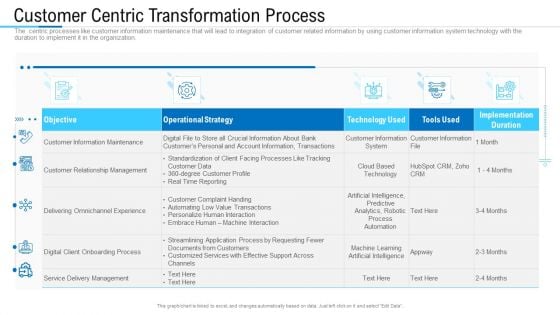 Information Technology Facility Flow Administration Customer Centric Transformation Process Ideas PDF