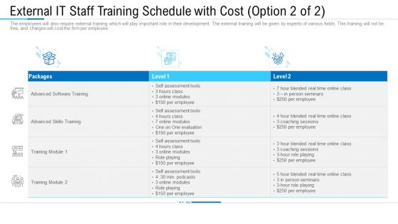 Information Technology Facility Flow Administration External IT Staff Training Schedule With Cost Information PDF