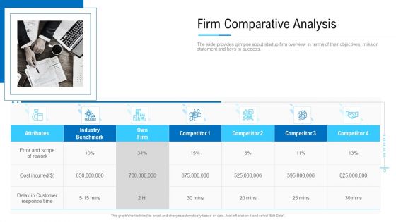 Information Technology Facility Flow Administration Firm Comparative Analysis Icons PDF