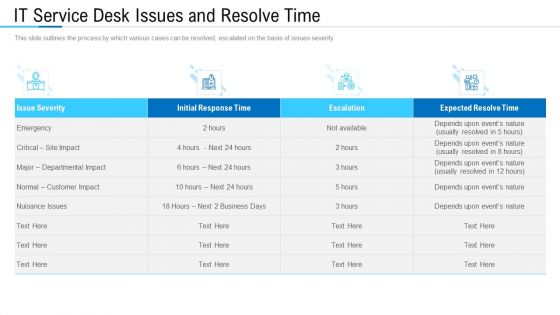 Information Technology Facility Flow Administration IT Service Desk Issues And Resolve Time Download PDF