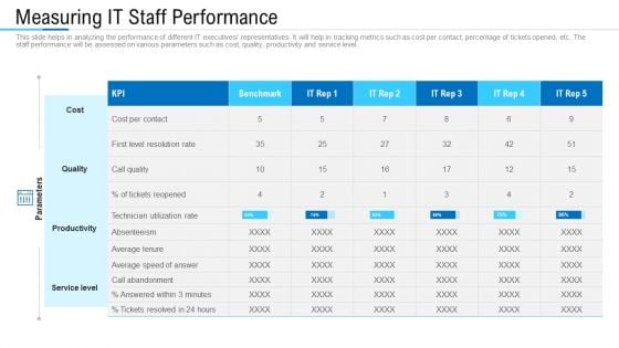 Information Technology Facility Flow Administration Measuring IT Staff Performance Structure PDF