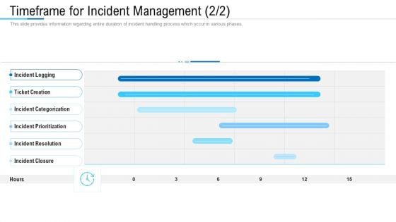 Information Technology Facility Flow Administration Timeframe For Incident Management Ideas PDF