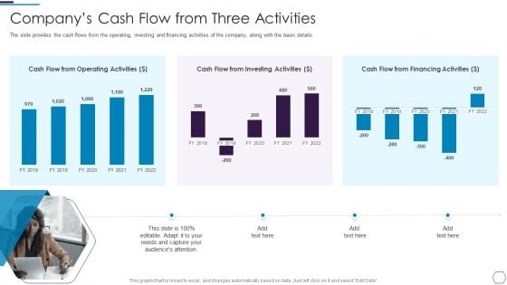 Information Technology Firm Report Example Companys Cash Flow From Three Activities Structure PDF