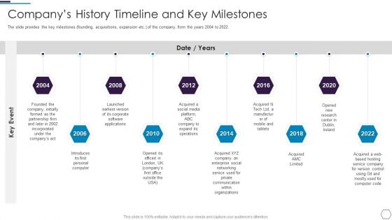 Information Technology Firm Report Example Companys History Timeline And Key Milestones Icons PDF