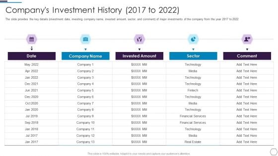 Information Technology Firm Report Example Companys Investment History 2017 To 2022 Rules PDF