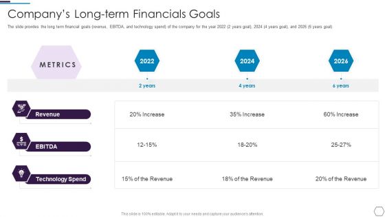 Information Technology Firm Report Example Companys Long Term Financials Goals Diagrams PDF