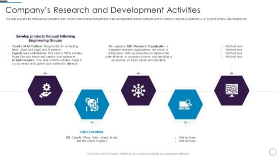 Information Technology Firm Report Example Companys Research And Development Activities Guidelines PDF