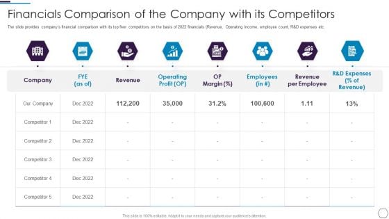 Information Technology Firm Report Example Financials Comparison Of The Company Competitors Portrait PDF