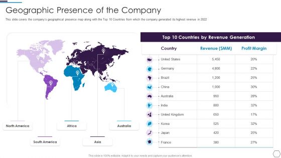 Information Technology Firm Report Example Geographic Presence Of The Company Diagrams PDF