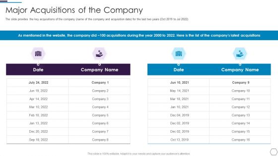 Information Technology Firm Report Example Major Acquisitions Of The Company Pictures PDF