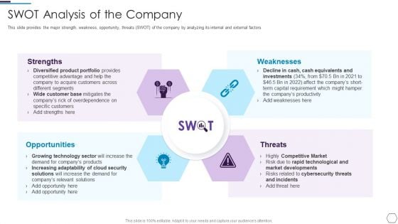 Information Technology Firm Report Example SWOT Analysis Of The Company Graphics PDF