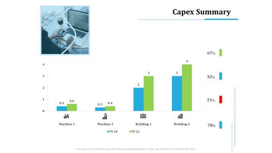 Information Technology Functions Management Capex Summary Ppt Pictures Clipart PDF