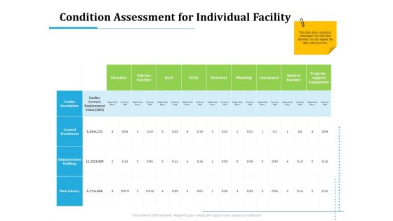 Information Technology Functions Management Condition Assessment For Individual Facility Background PDF